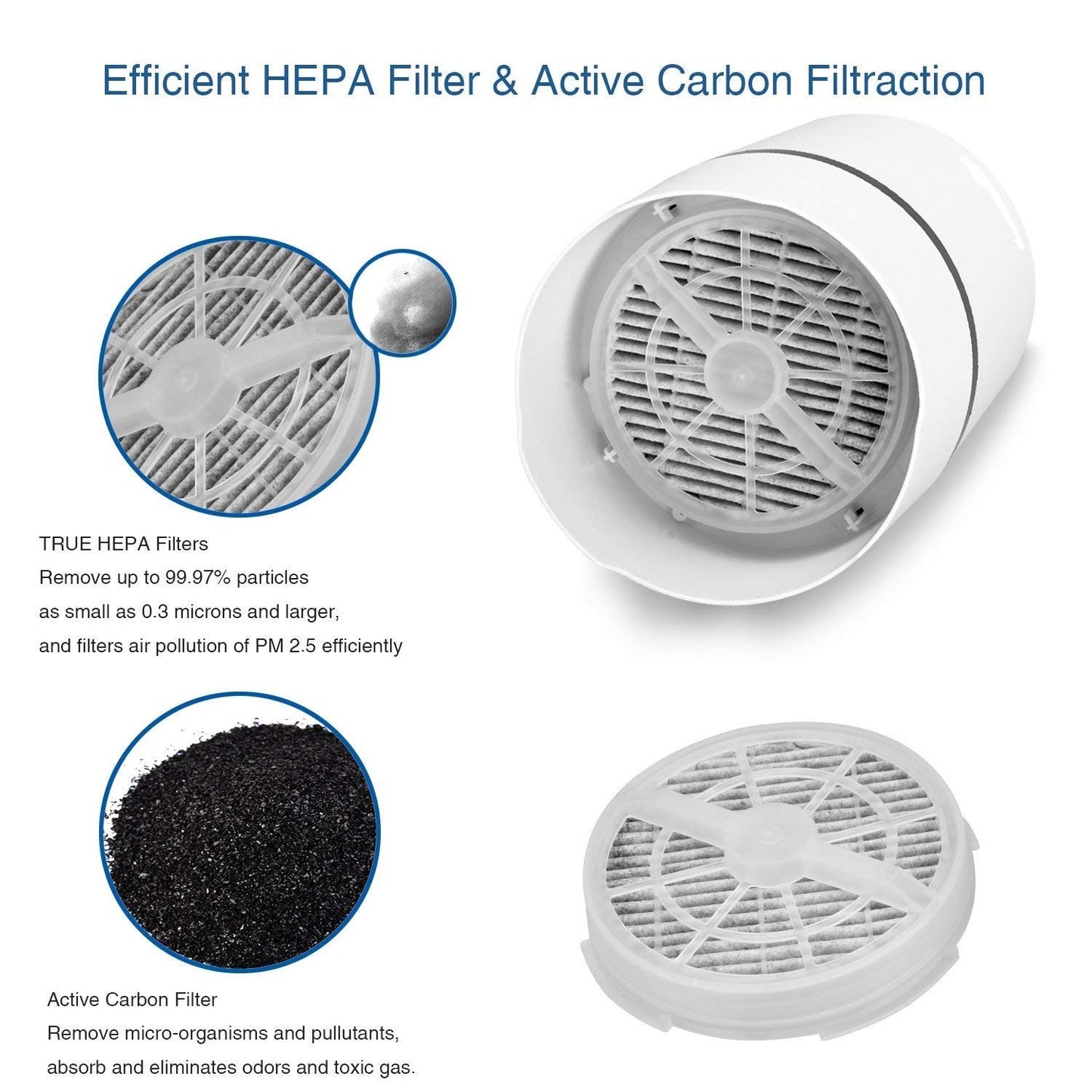 RIGOGLIOSO Air Purifier Air Cleaner for Home HEPA Filters 5v USB  cable Low Noise Air Purifier with Night Light Desktop GL2103
